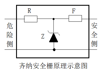 安全栅分类