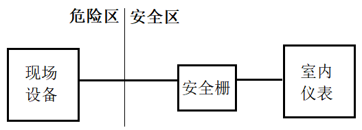 安全栅原理