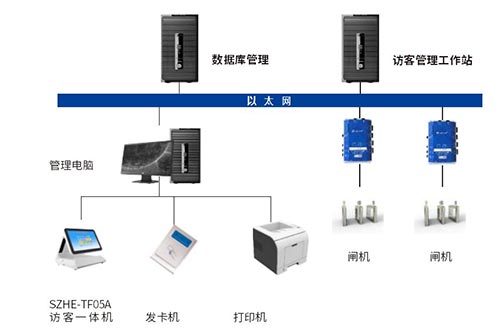 访客管理系统