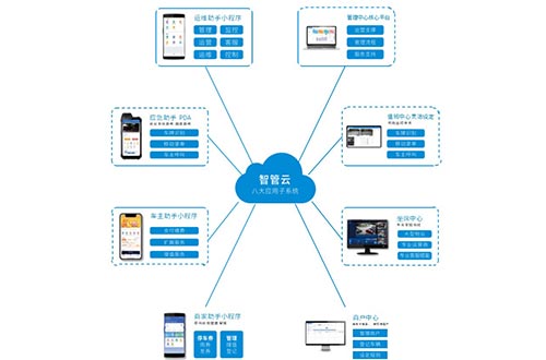 停车管理系统 (车牌识别)