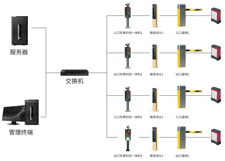 停车管理系统 (车牌识别) 停车管理系统 (车牌识别)