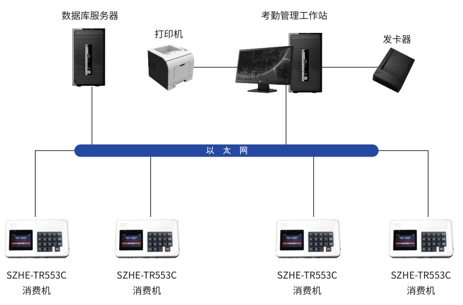 消费系统 消费系统