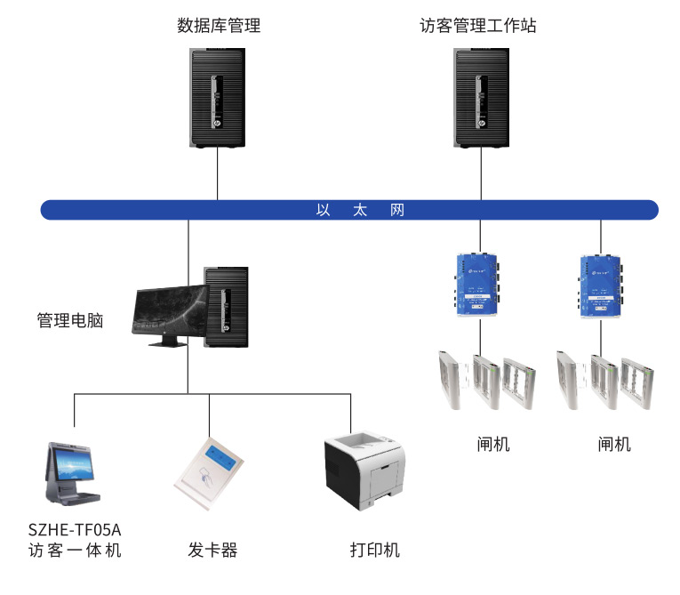 访客管理系统 访客管理系统