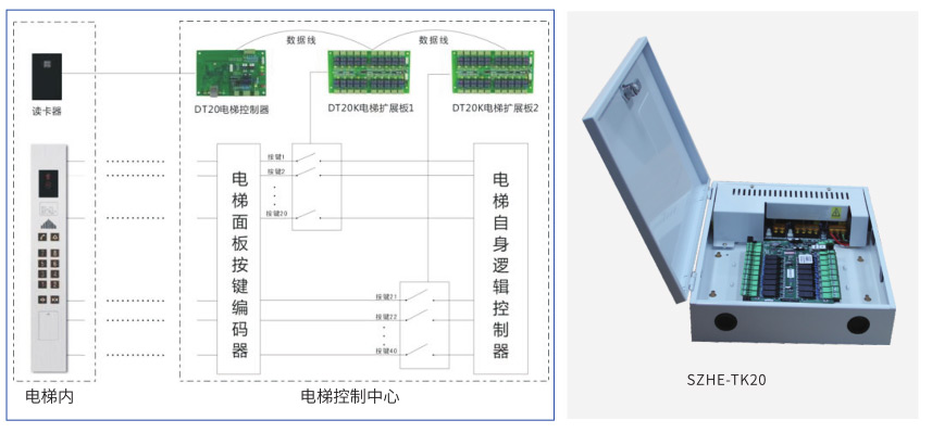 电梯控制系统 电梯控制系统