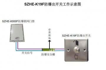 上海门禁的常见问题